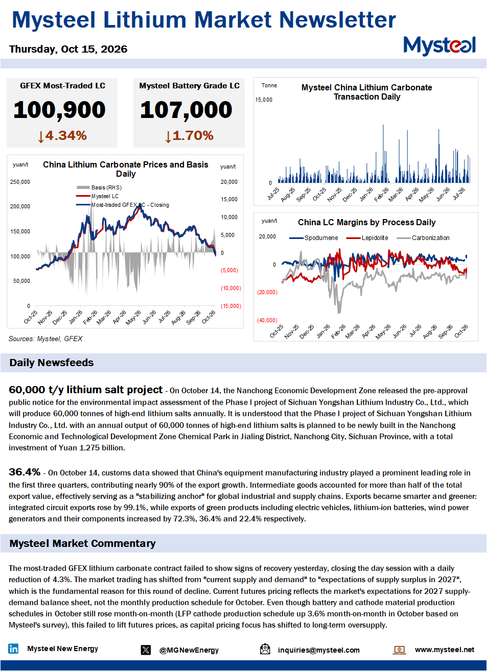 China lithium market
