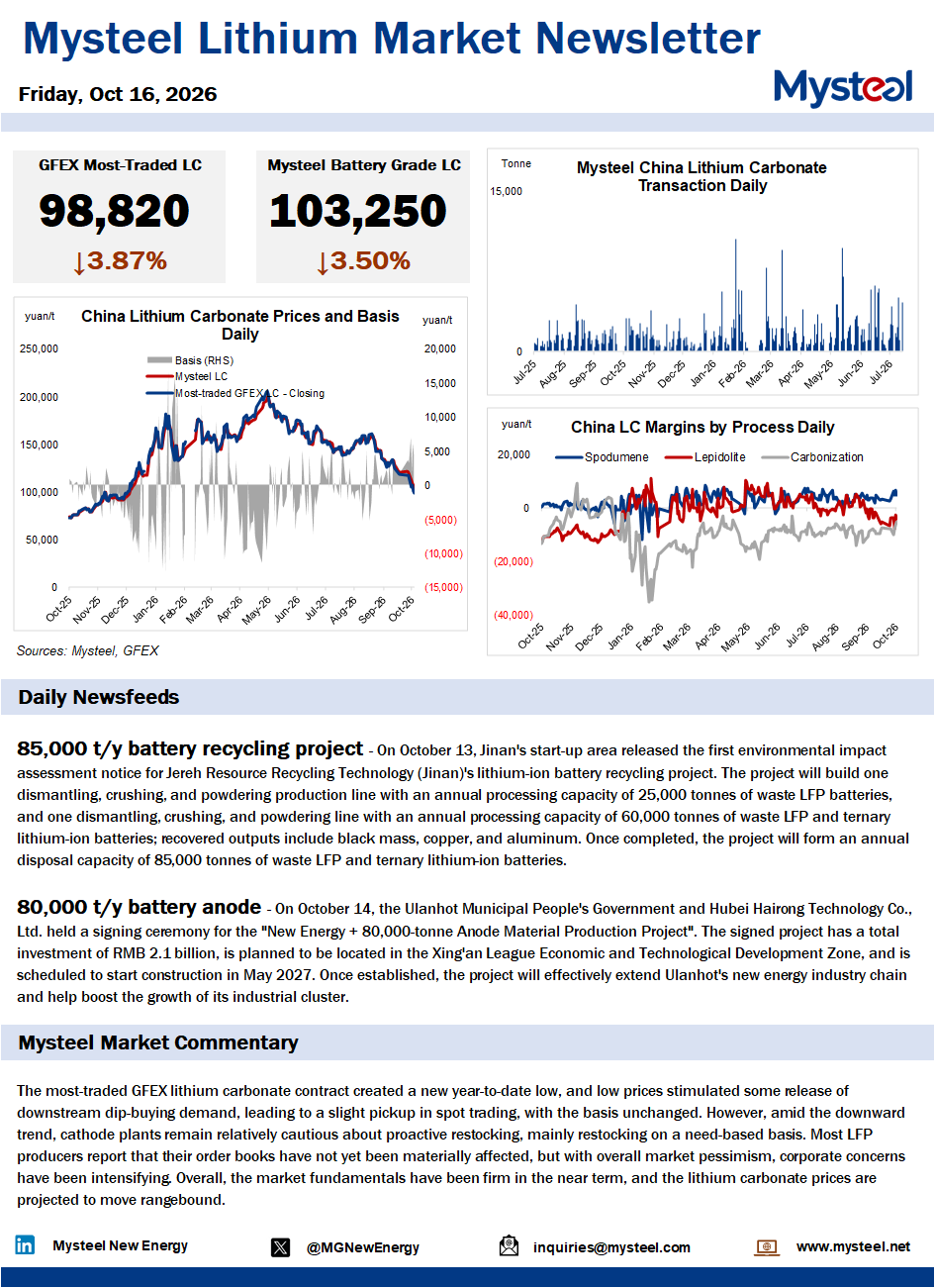 China lithium market