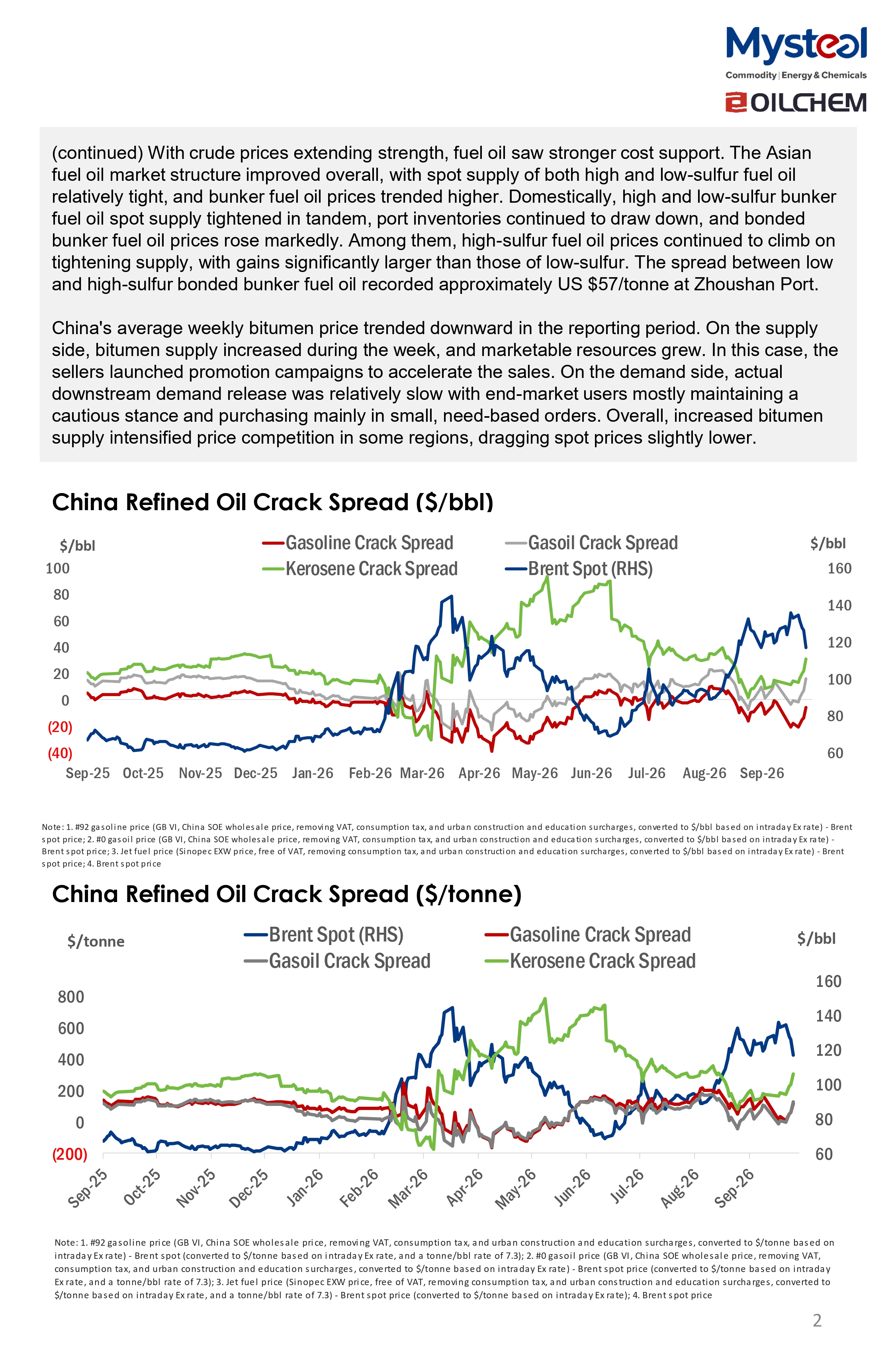 A Glance of China Oil Market 20261019