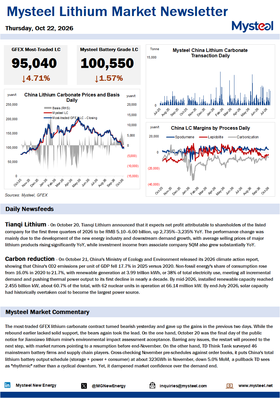 China lithium market