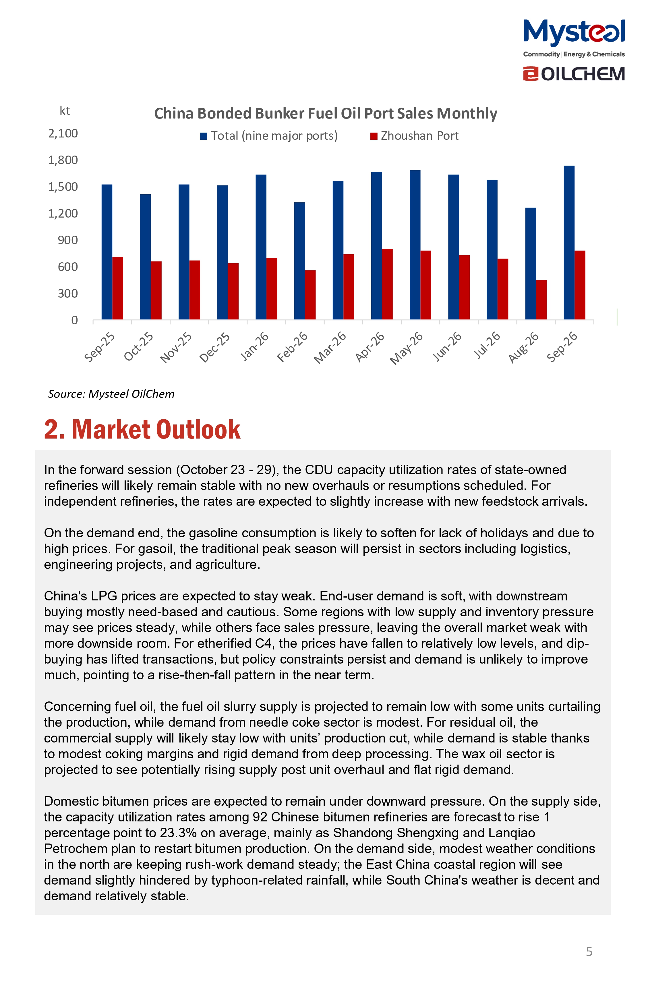 A Glance of China Oil Market 20261026