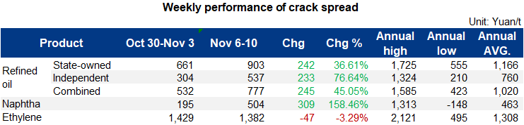 crack spread