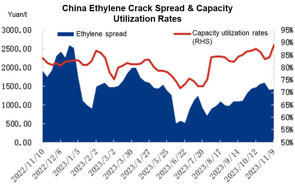 ethylene crack spread