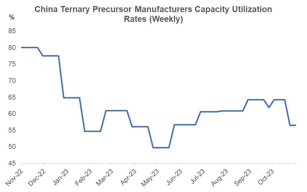 China's ternary precursor manufacturer