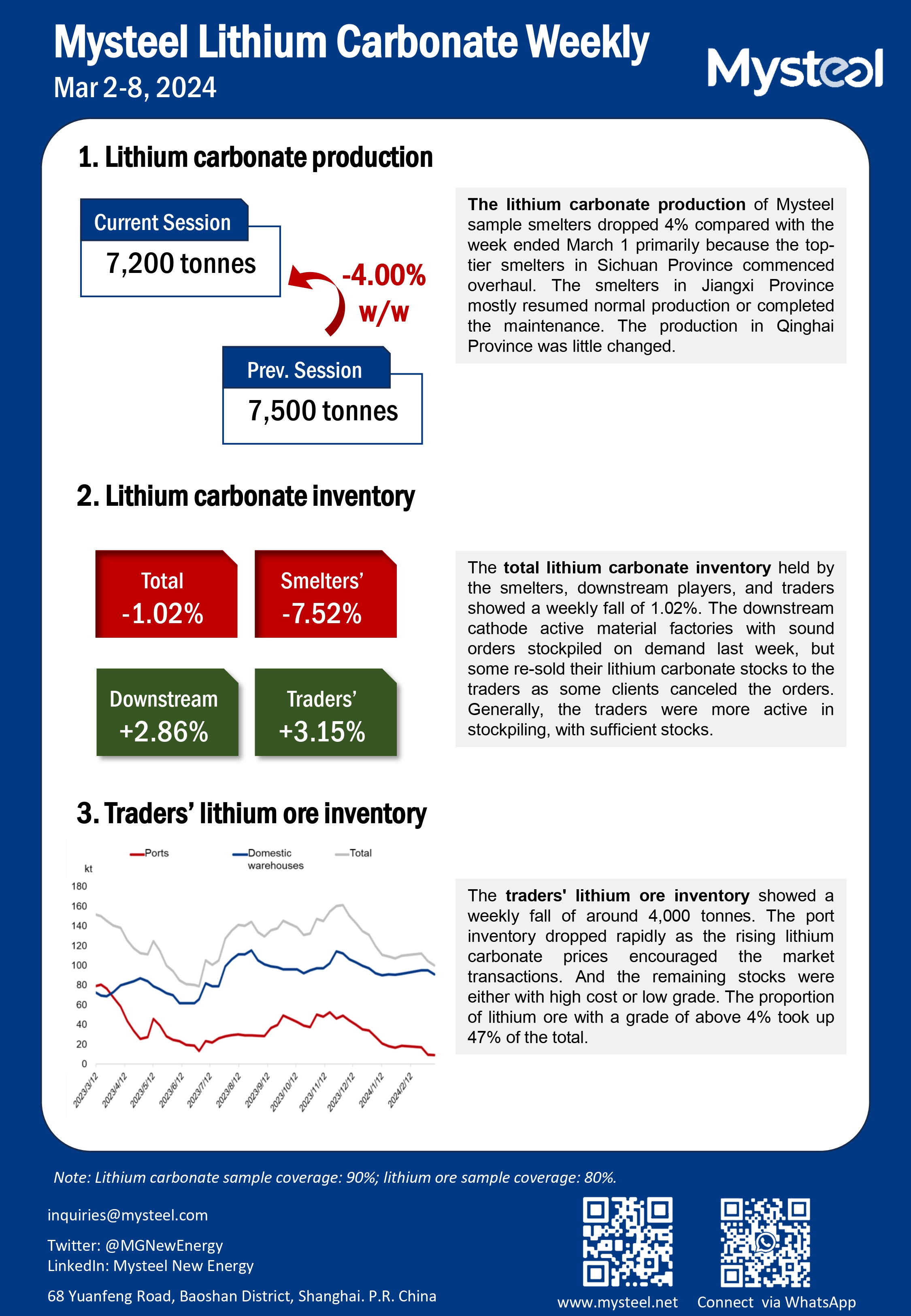 lithium carbonate