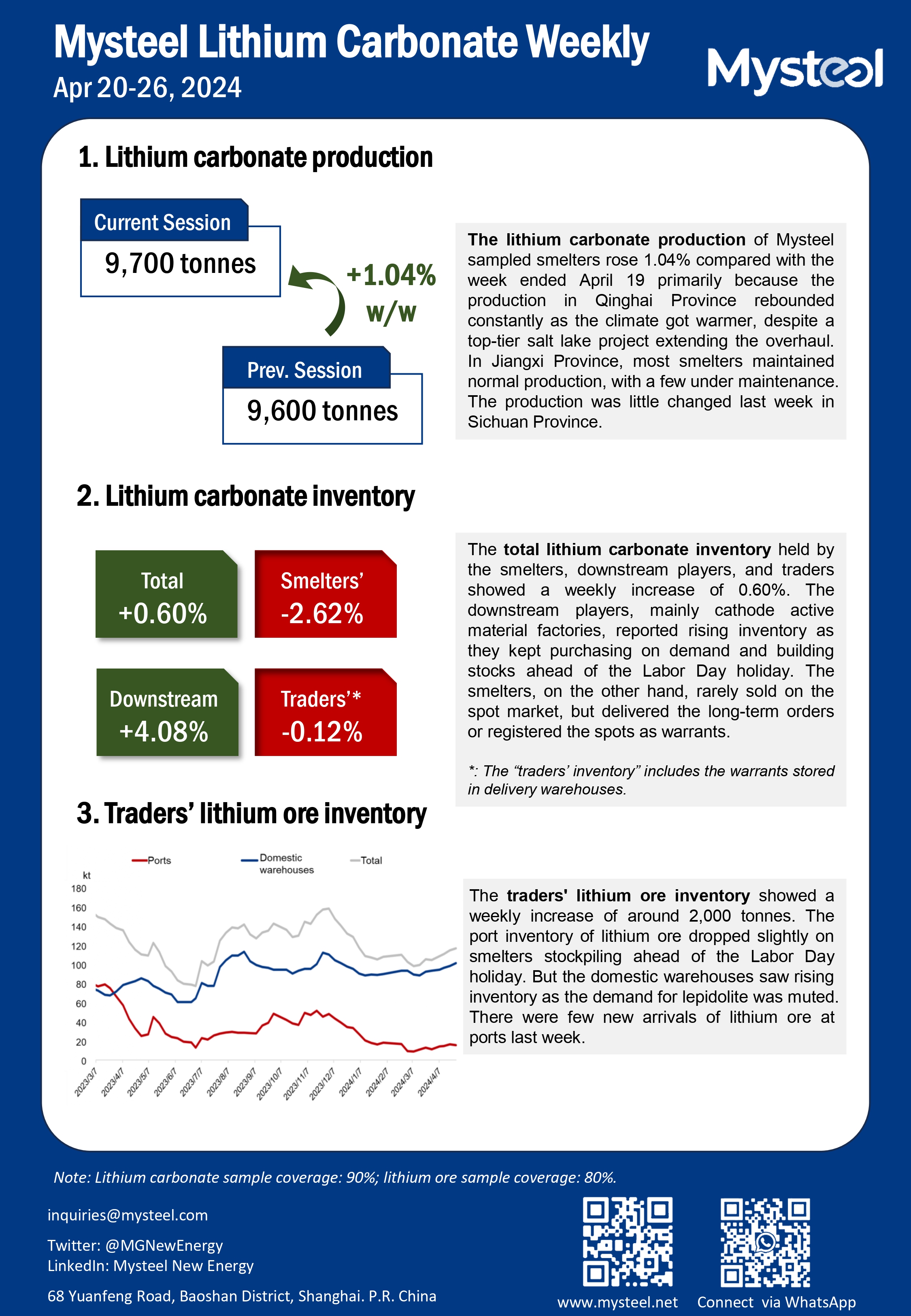China, lithium carbonate, inventory, Li2CO3