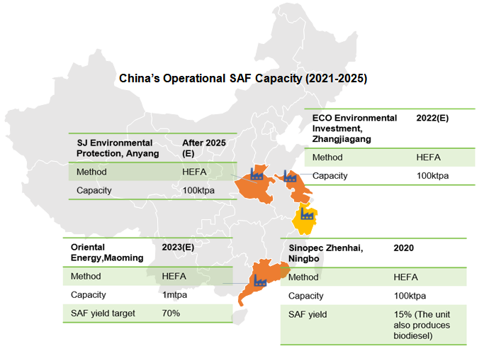 China's SAF capacity 2021-2025
