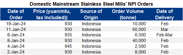 stainless steel mills' NPI orders