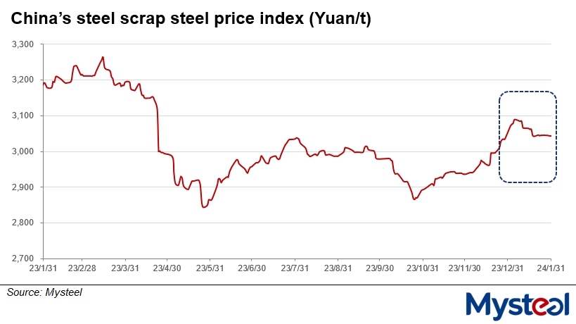 China steel scrap price