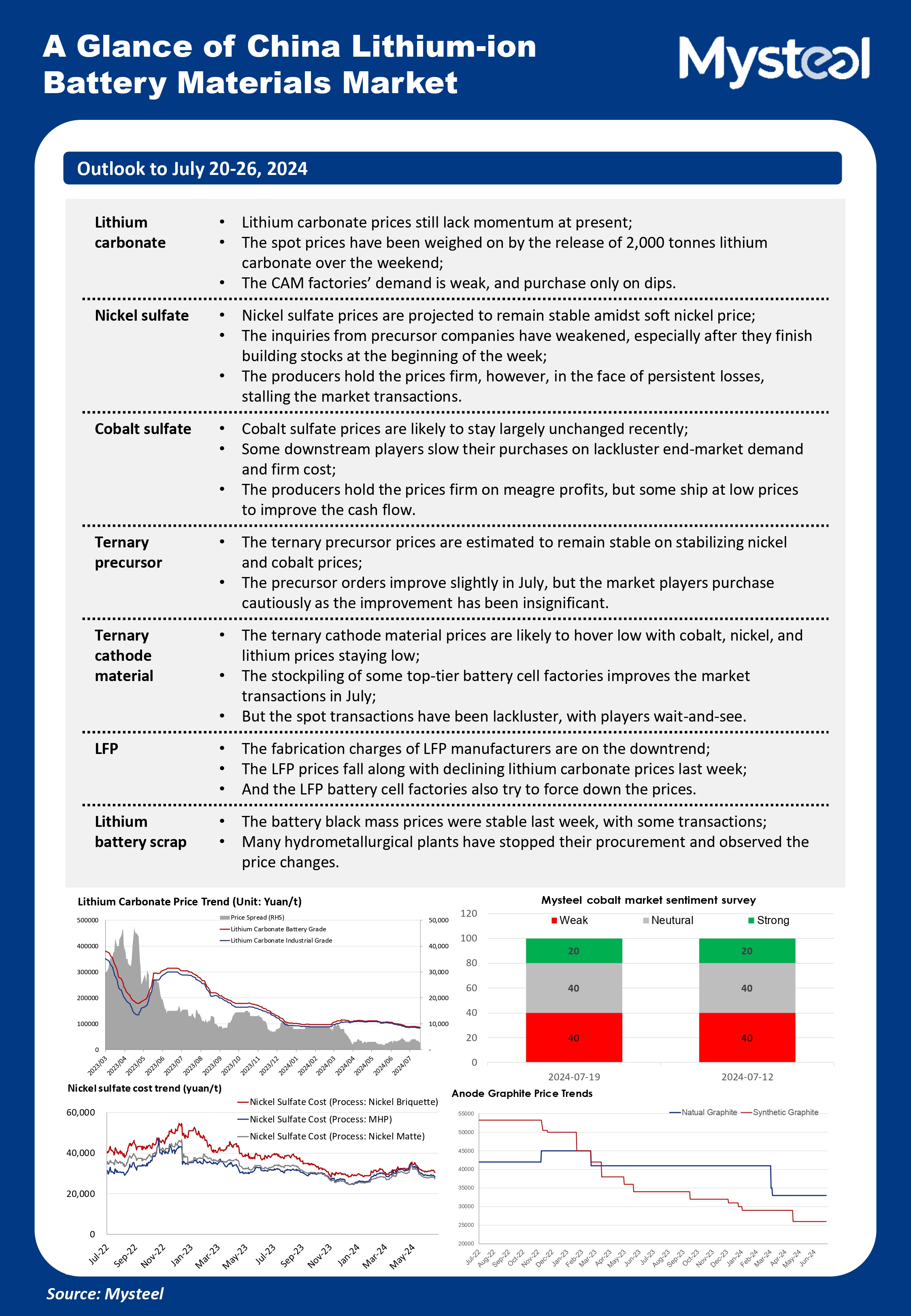 China, lithium, cobalt, nickel, weekly analysis, production