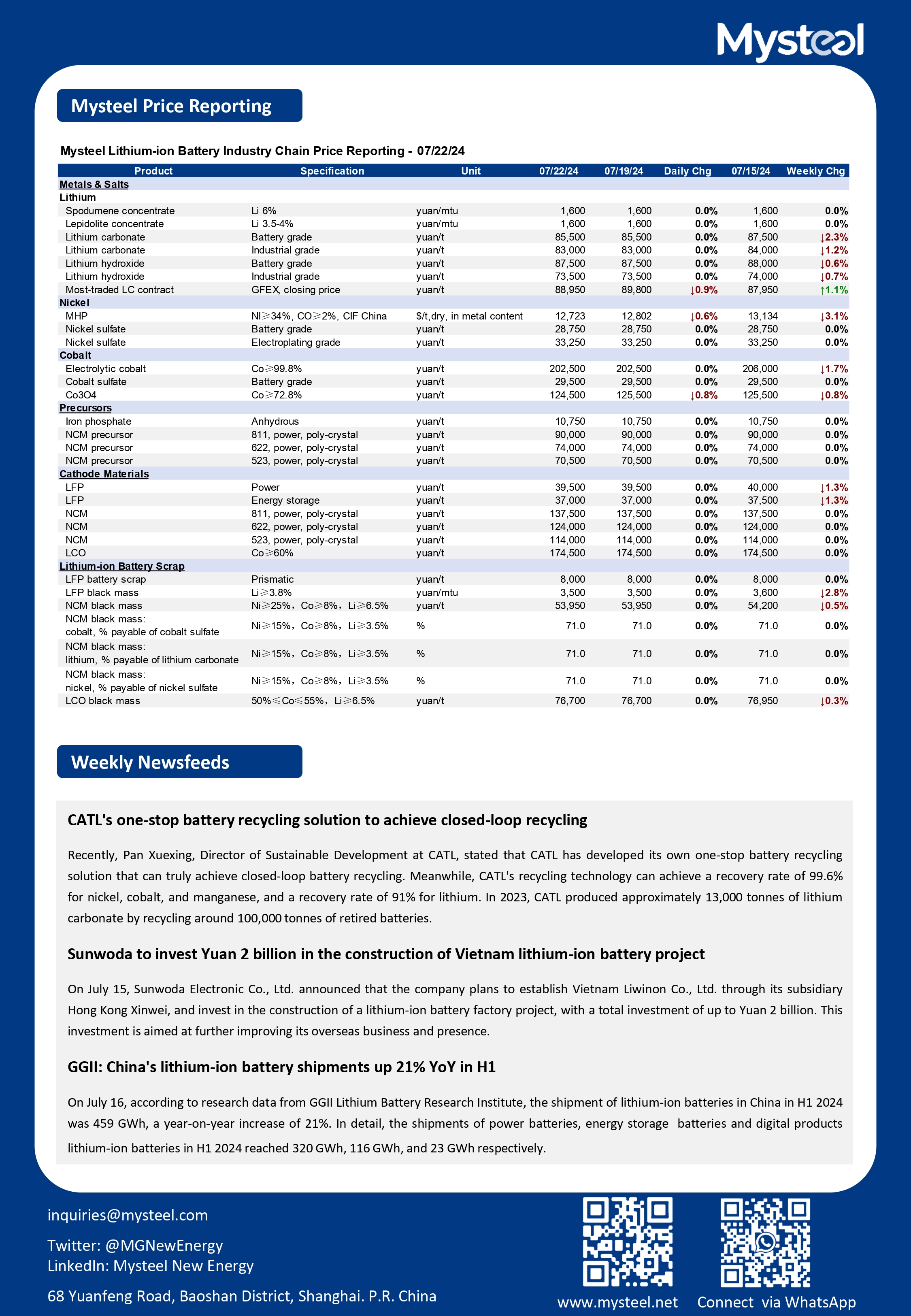 China, lithium, cobalt, nickel, weekly analysis, production