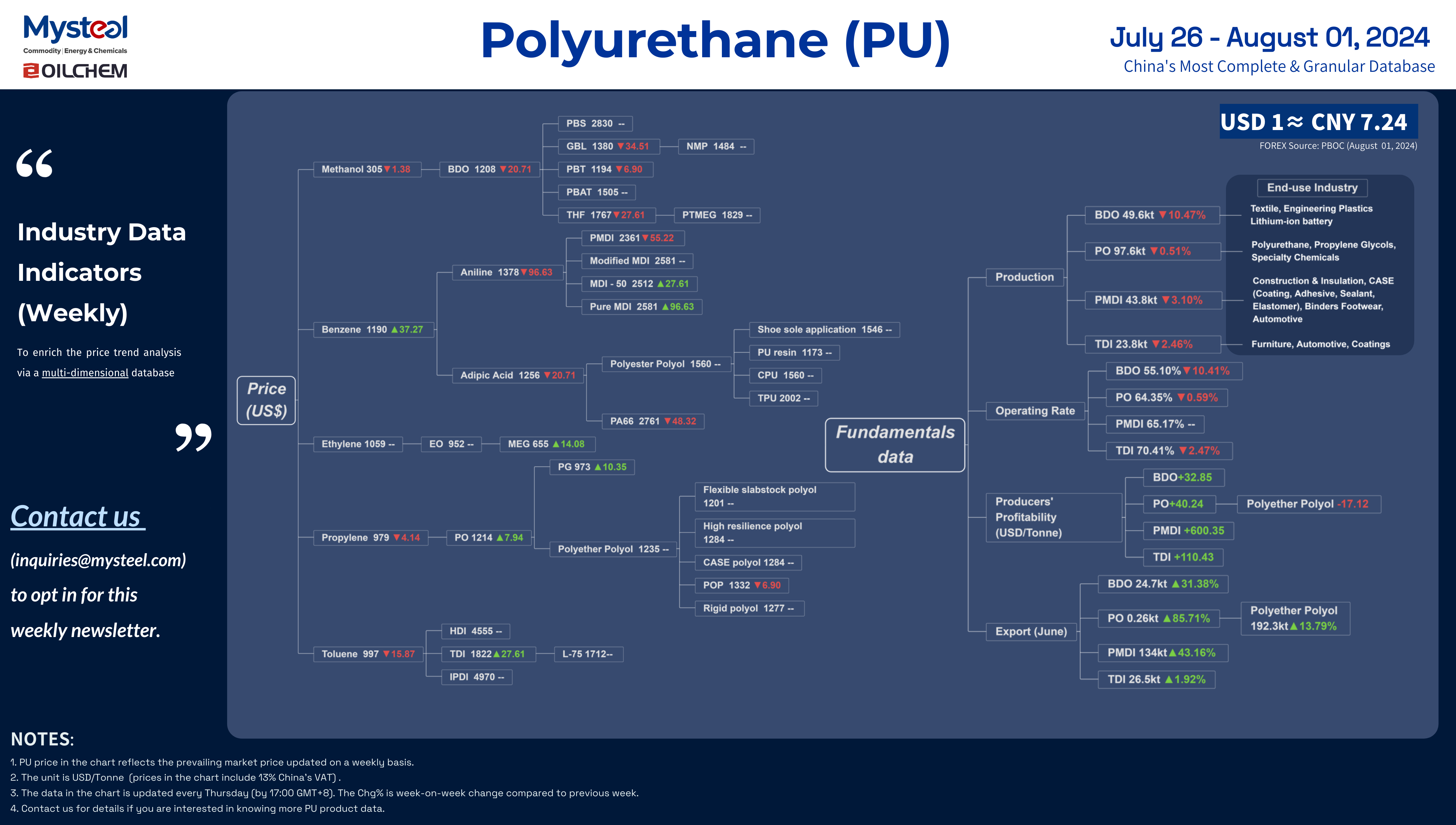 PU August W1