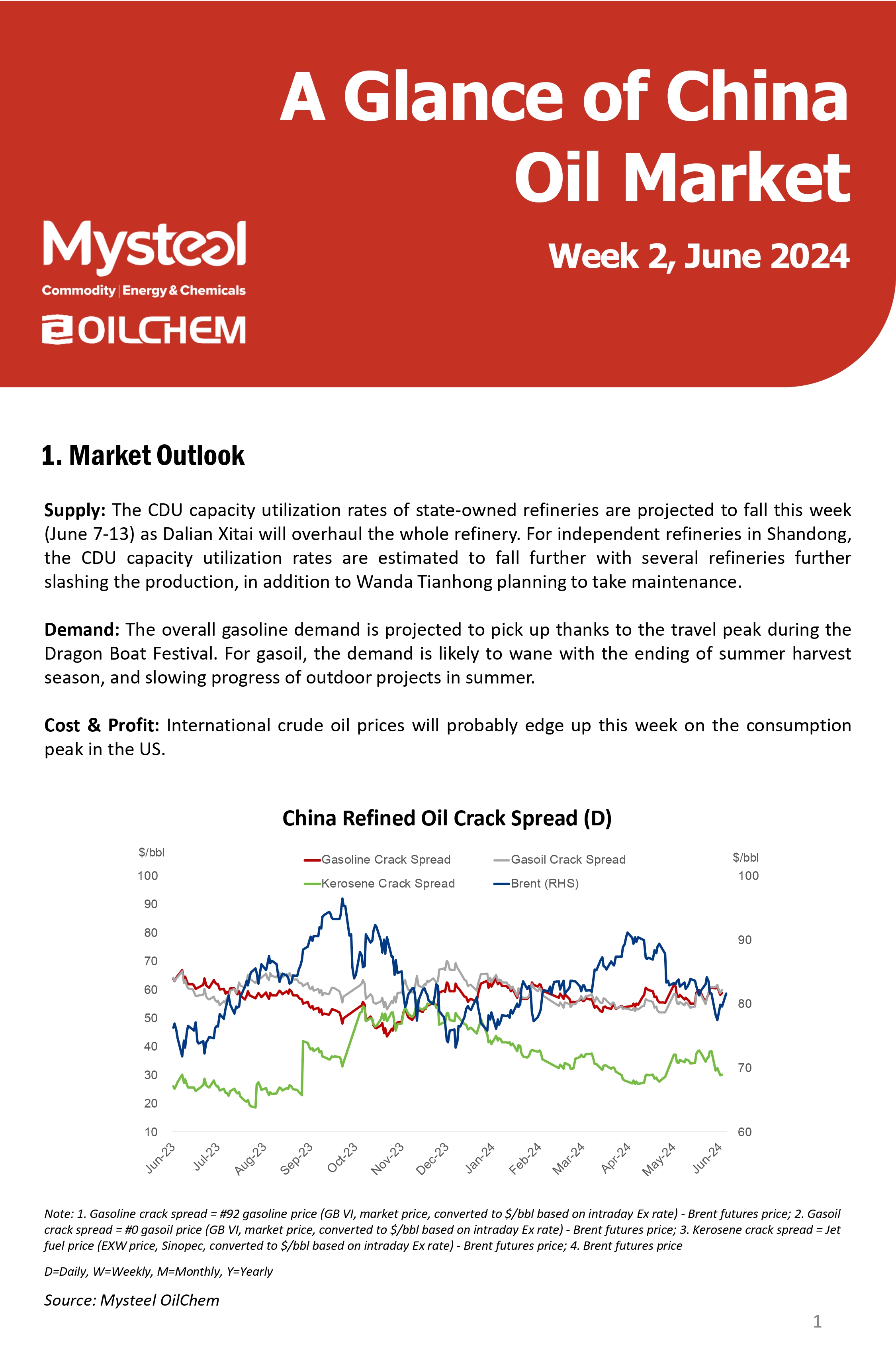 China, gasoline, gasoil, supply, demand