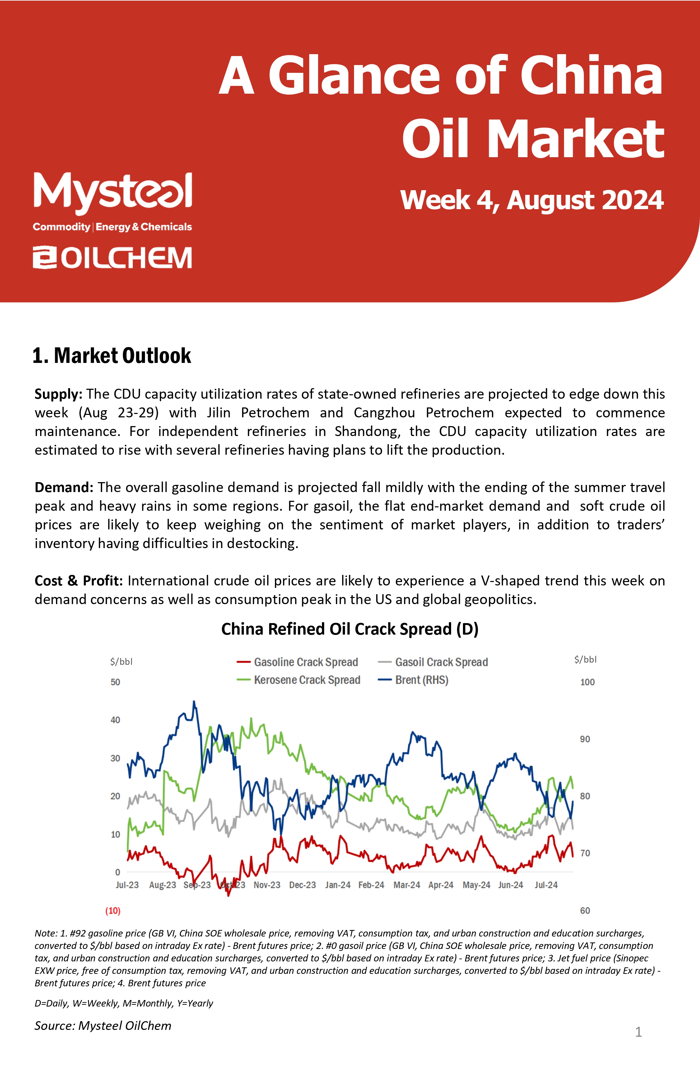 China oil market weekly review