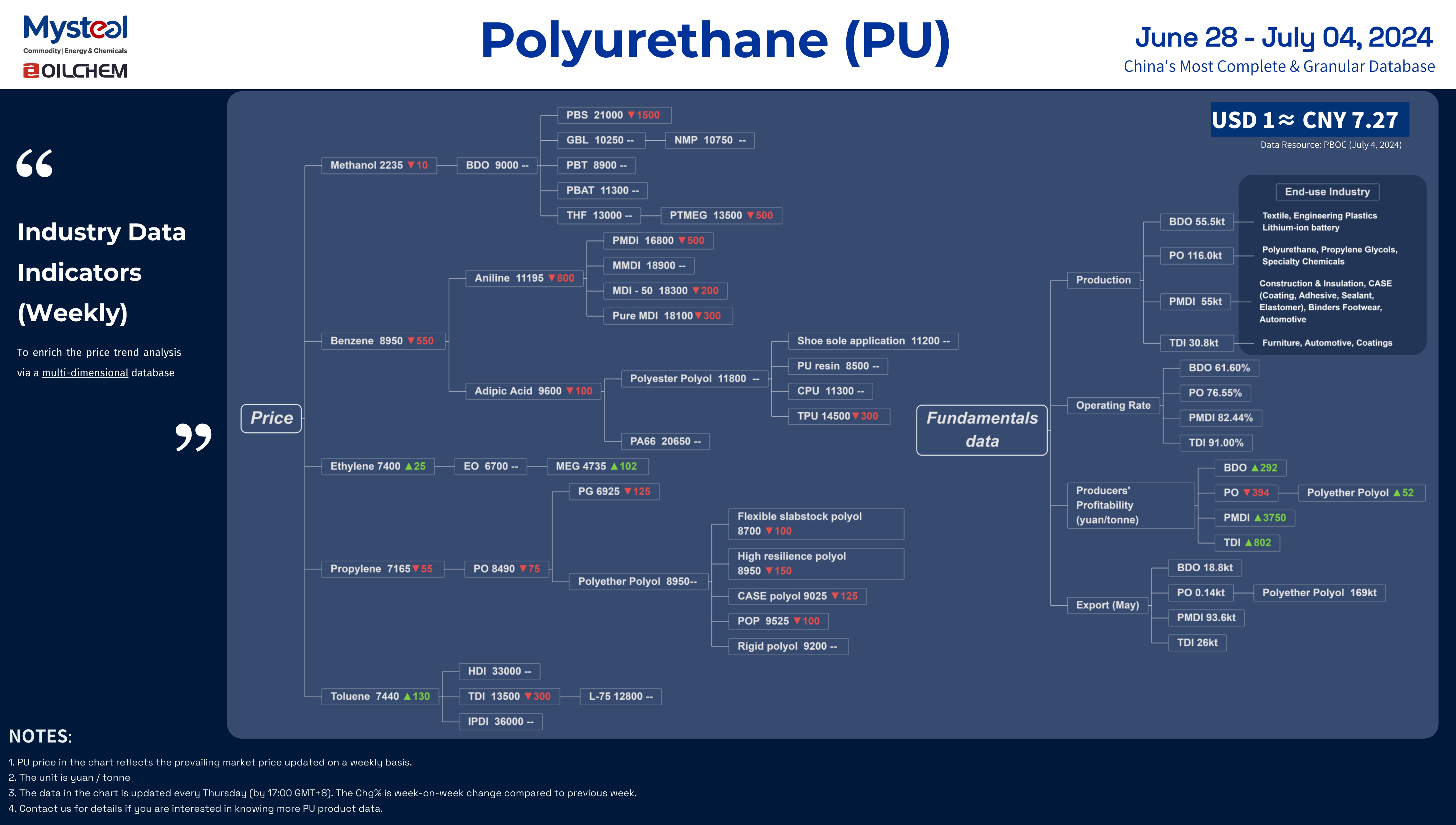 PU JULY W1