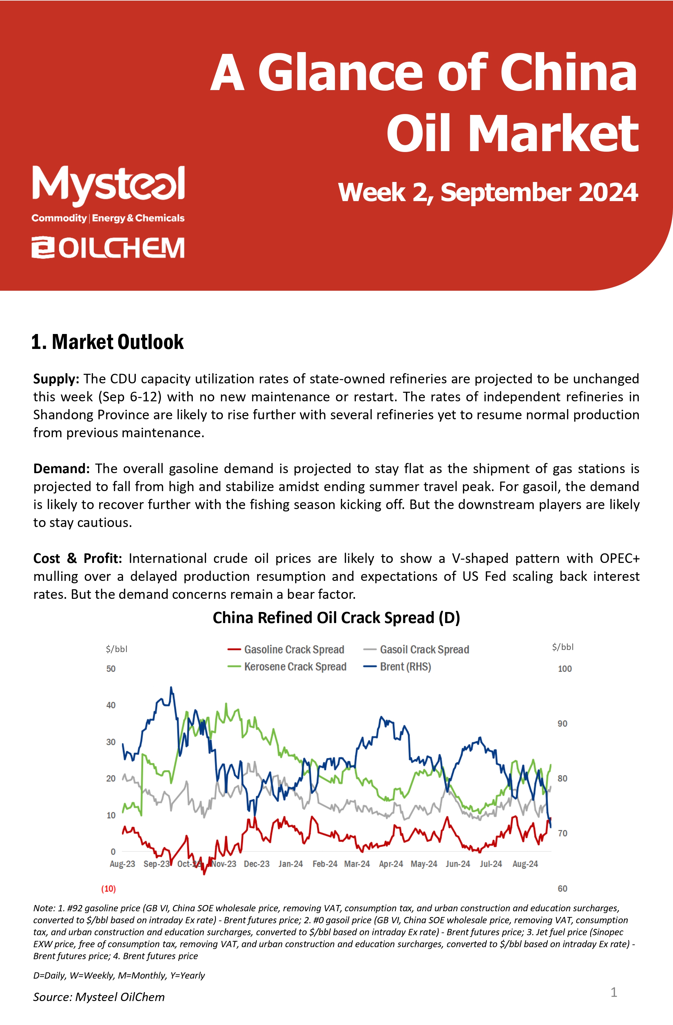 The CDU capacity utilization rates of state-owned refineries are projected to be unchanged this week (Sep 6-12) with no new maintenance or restart. The rates of independent refineries in Shandong Province are likely to rise further with several refineries yet to resume normal production from previous maintenance.   