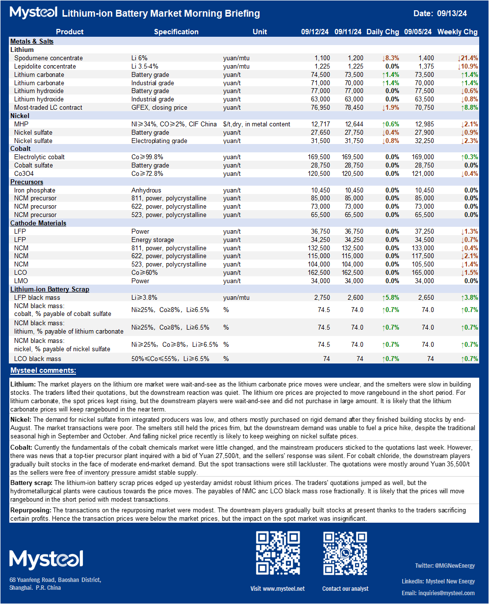 China, lithium, cobalt, nickel, price, supply, demand