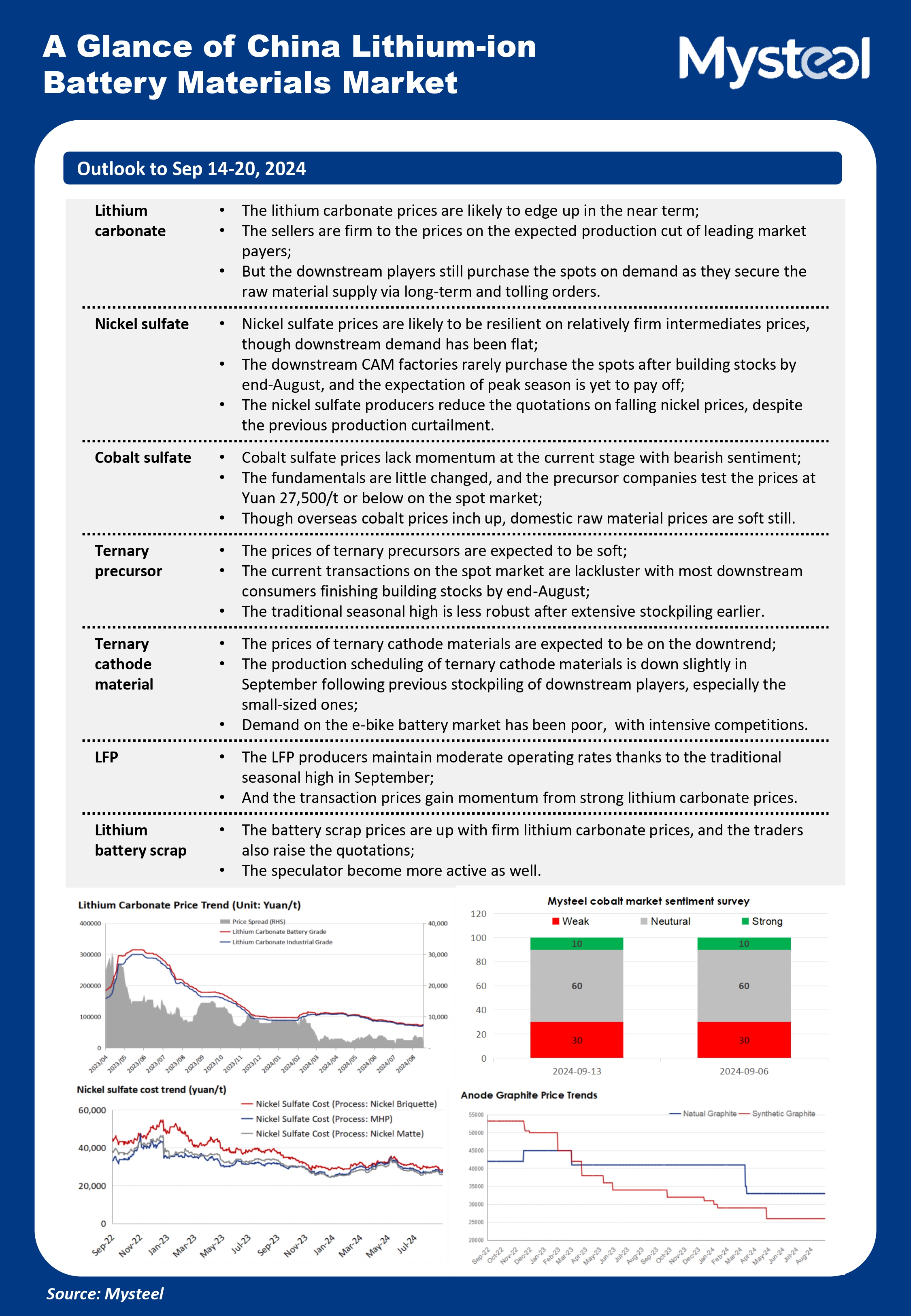 The lithium carbonate prices are likely to edge up in the near term; The sellers are firm to the prices on the expected production cut of leading market payers; But the downstream players still purchase the spots on demand as they secure the raw material supply via long-term and tolling orders. 