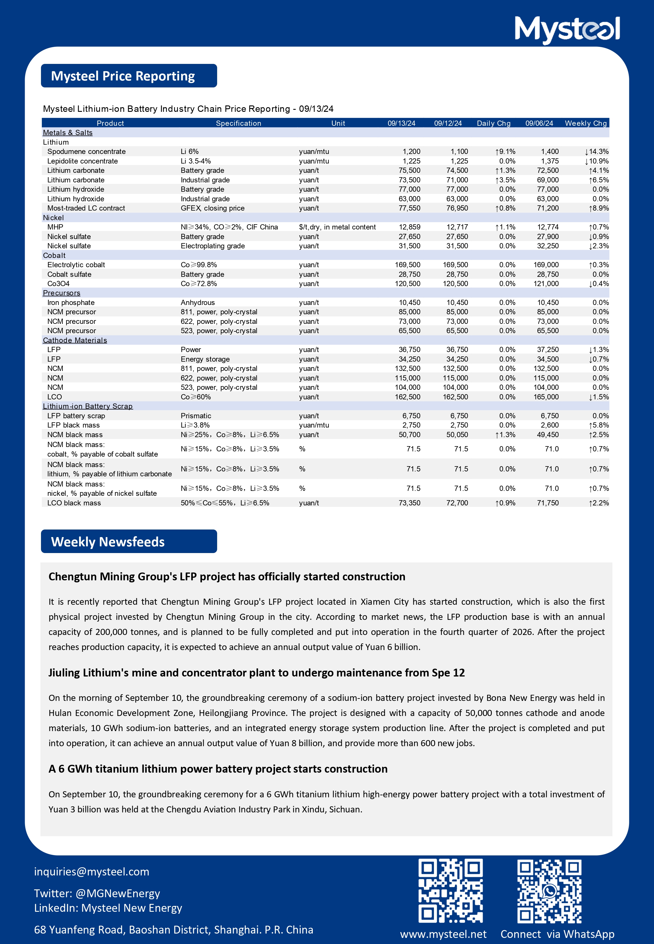 The lithium carbonate prices are likely to edge up in the near term; The sellers are firm to the prices on the expected production cut of leading market payers; But the downstream players still purchase the spots on demand as they secure the raw material supply via long-term and tolling orders. 