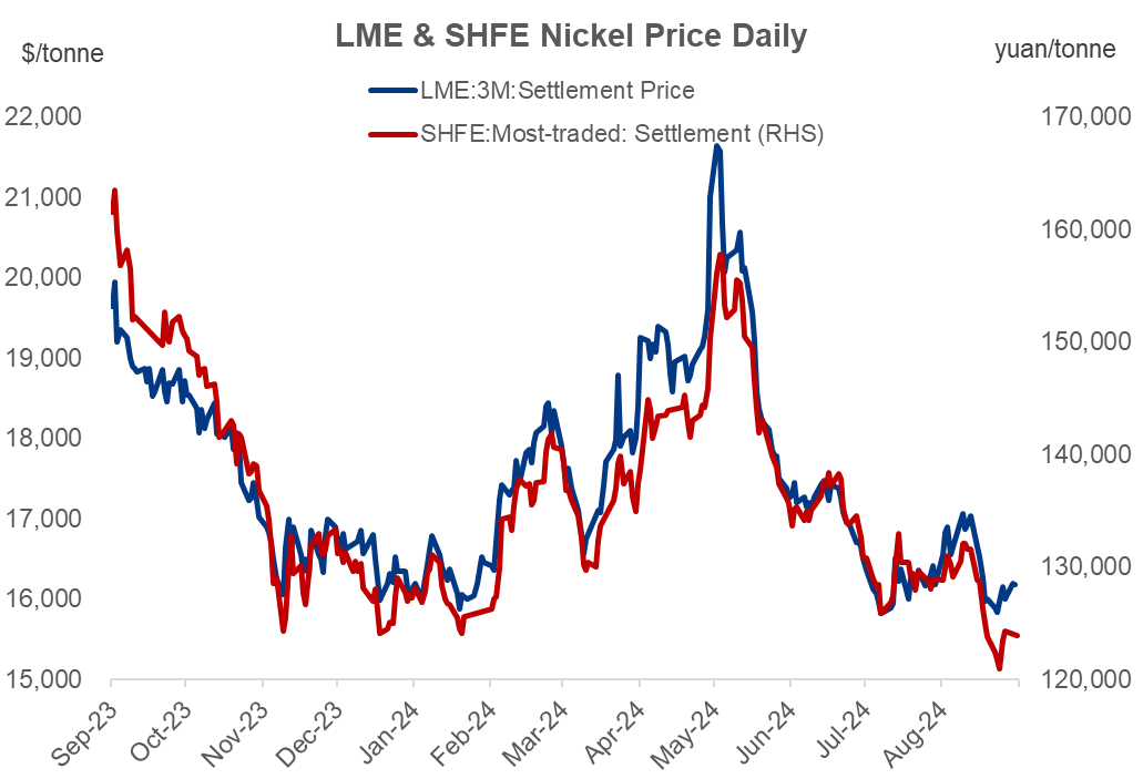 Russia mulling over nickel export control unlikely to greatly impact China's nickel supply