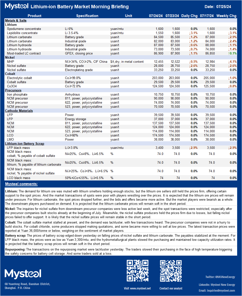 China, lithium, nickel, cobalt, price, supply, demand