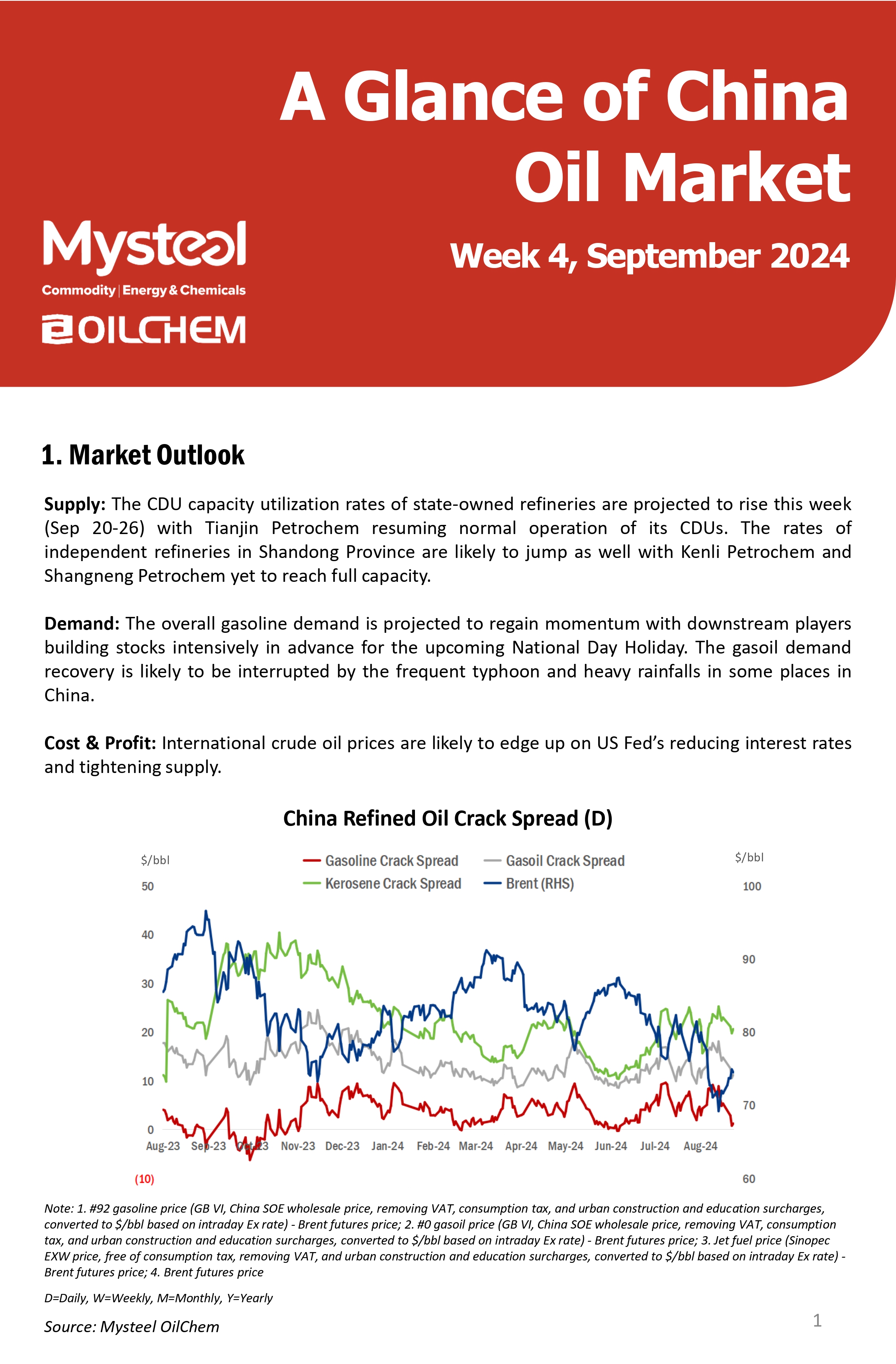 The CDU capacity utilization rates of state-owned refineries are projected to rise this week (Sep 20-26) with Tianjin Petrochem resuming normal operation of its CDUs. The rates of independent refineries in Shandong Province are likely to jump as well with Kenli Petrochem and Shangneng Petrochem yet to reach full capacity