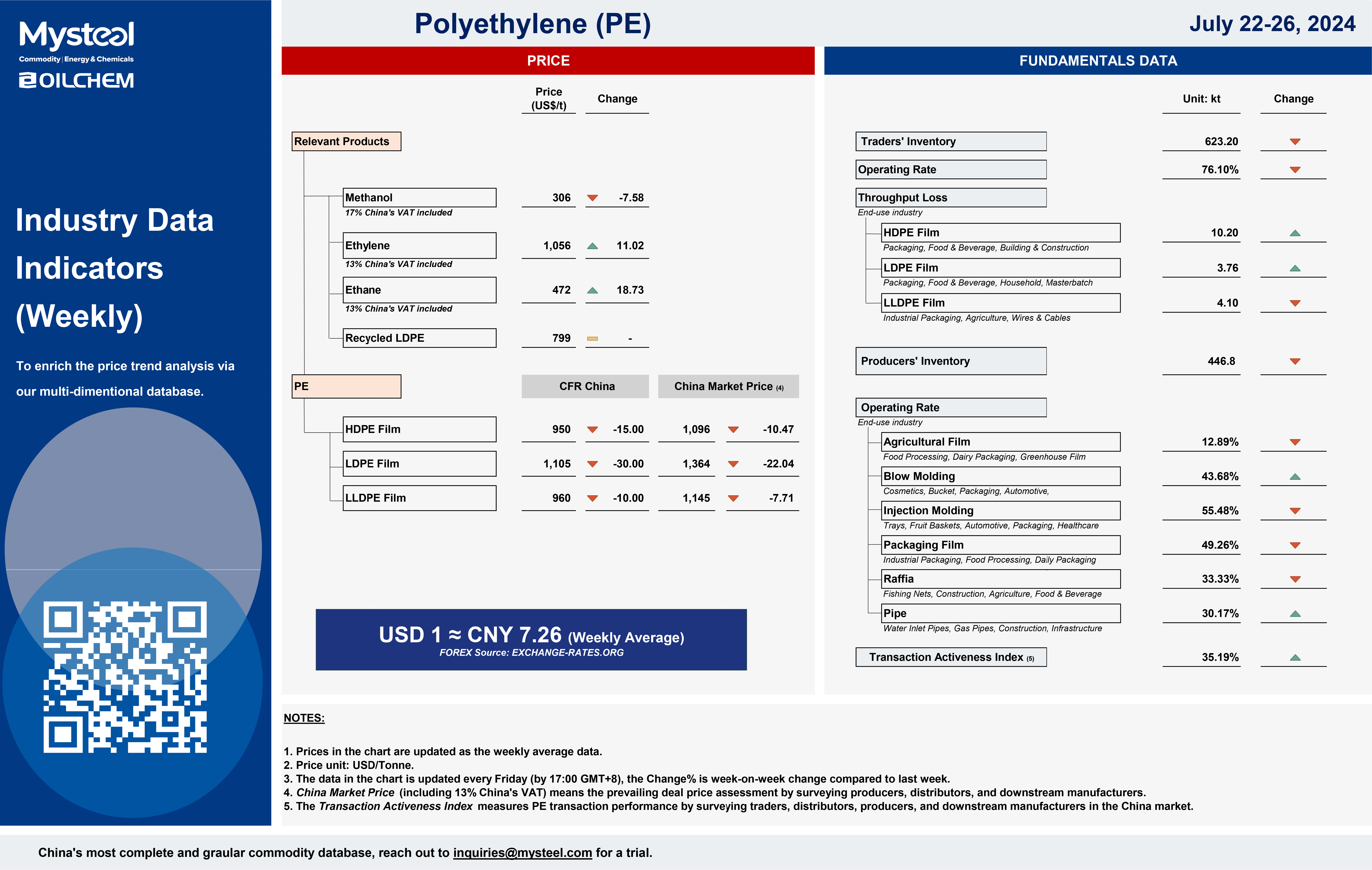 PE July W4