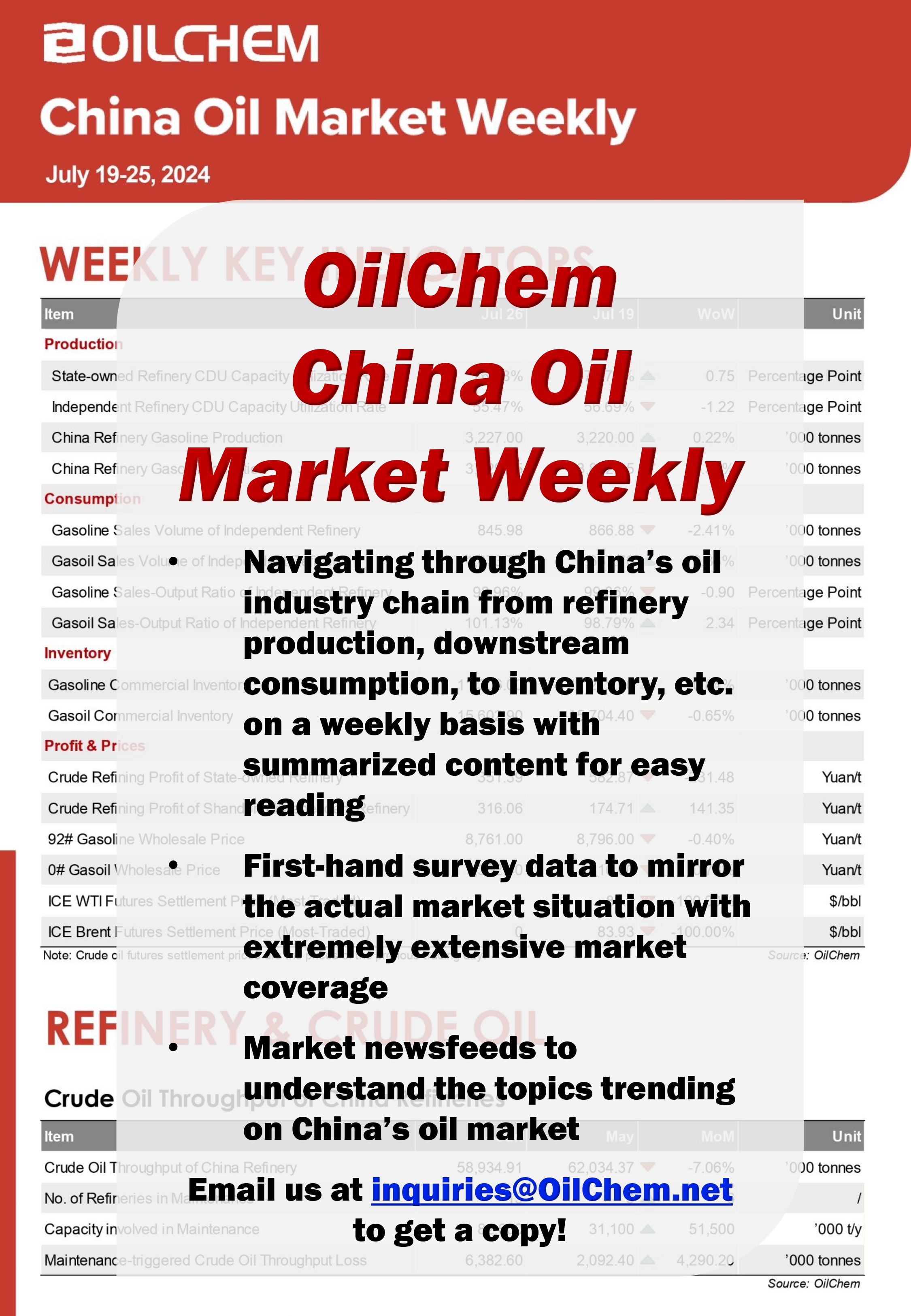 China oil market weekly report