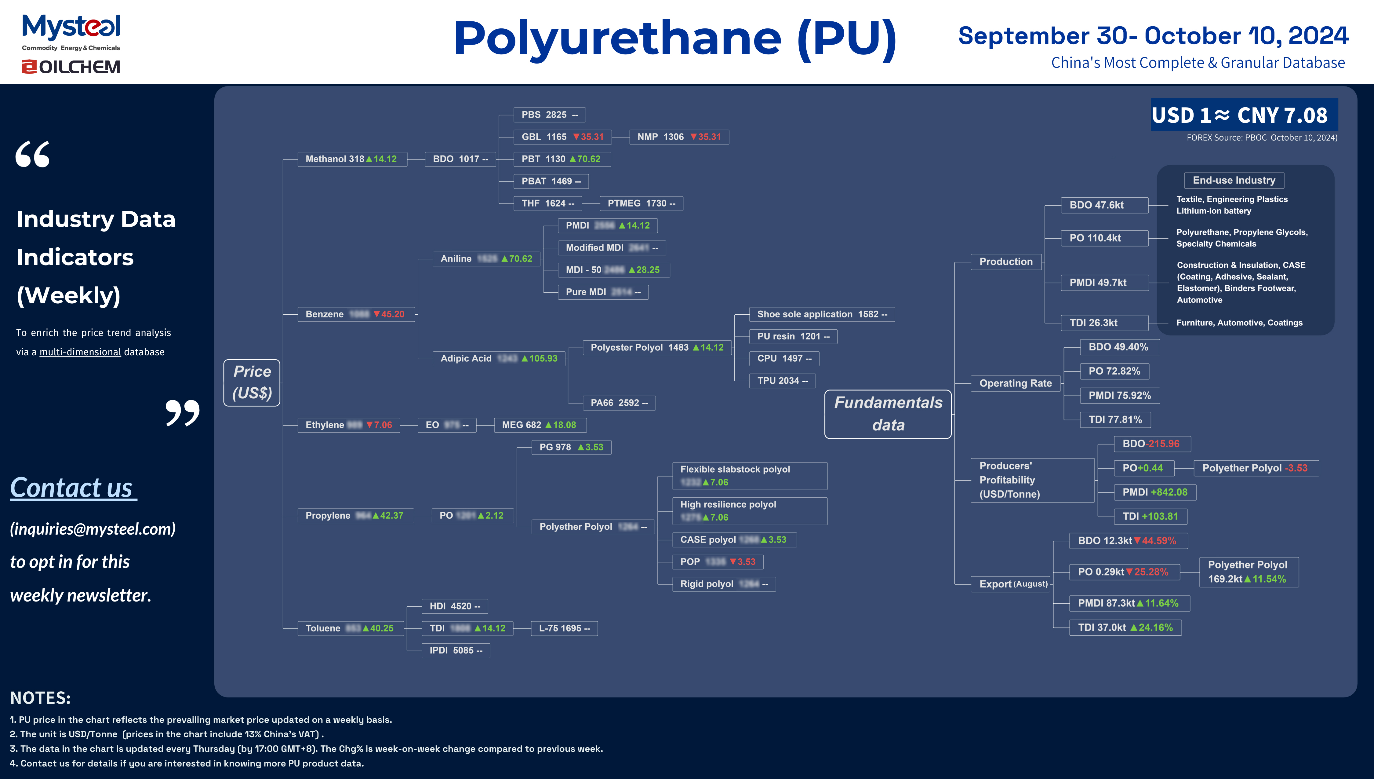 PU OCT W2