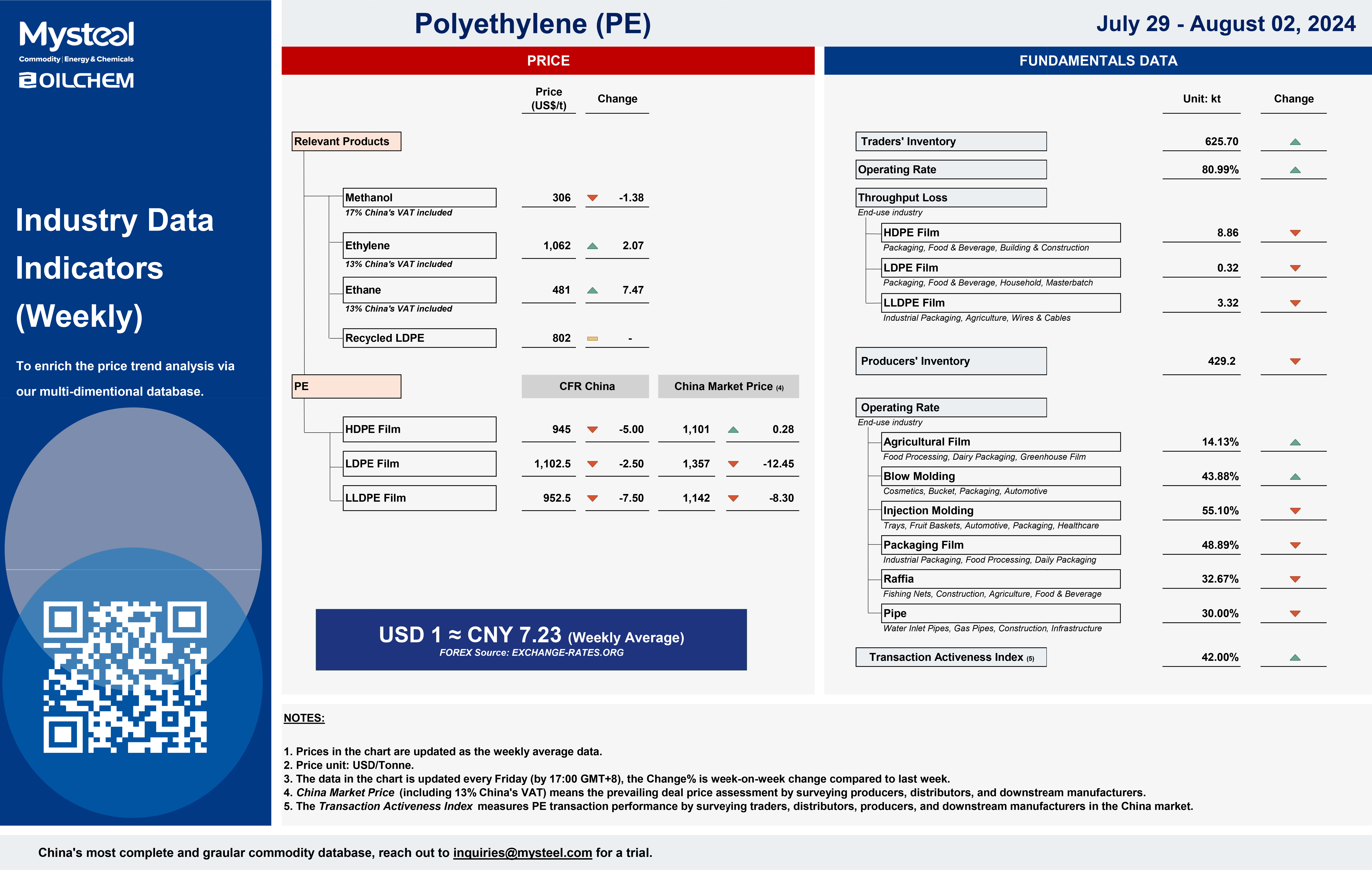 PE August W1