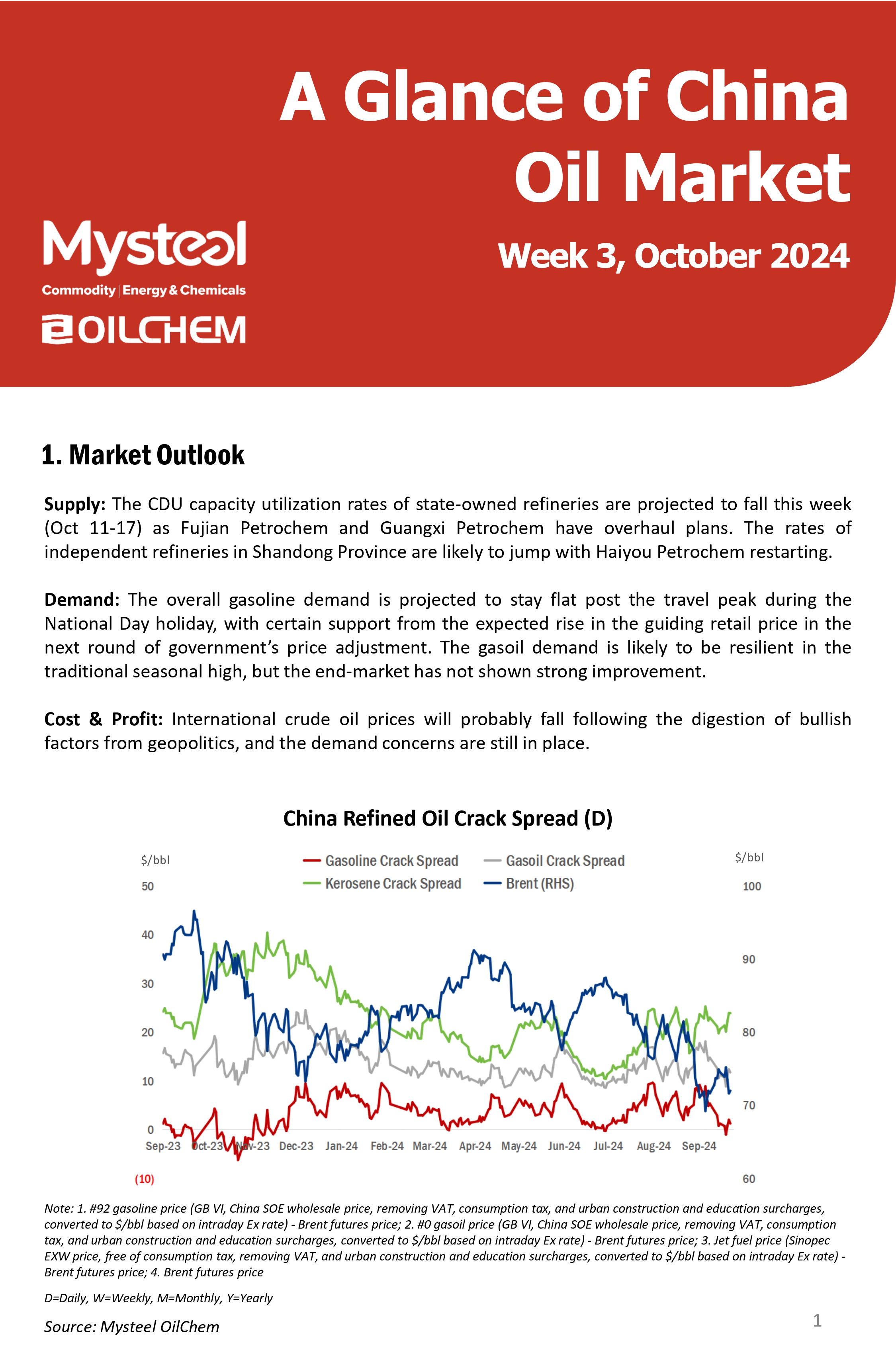 The CDU capacity utilization rates of state-owned refineries are projected to fall this week (Oct 11-17) as Fujian Petrochem and Guangxi Petrochem have overhaul plans. The rates of independent refineries in Shandong Province are likely to jump with Haiyou Petrochem restarting.   