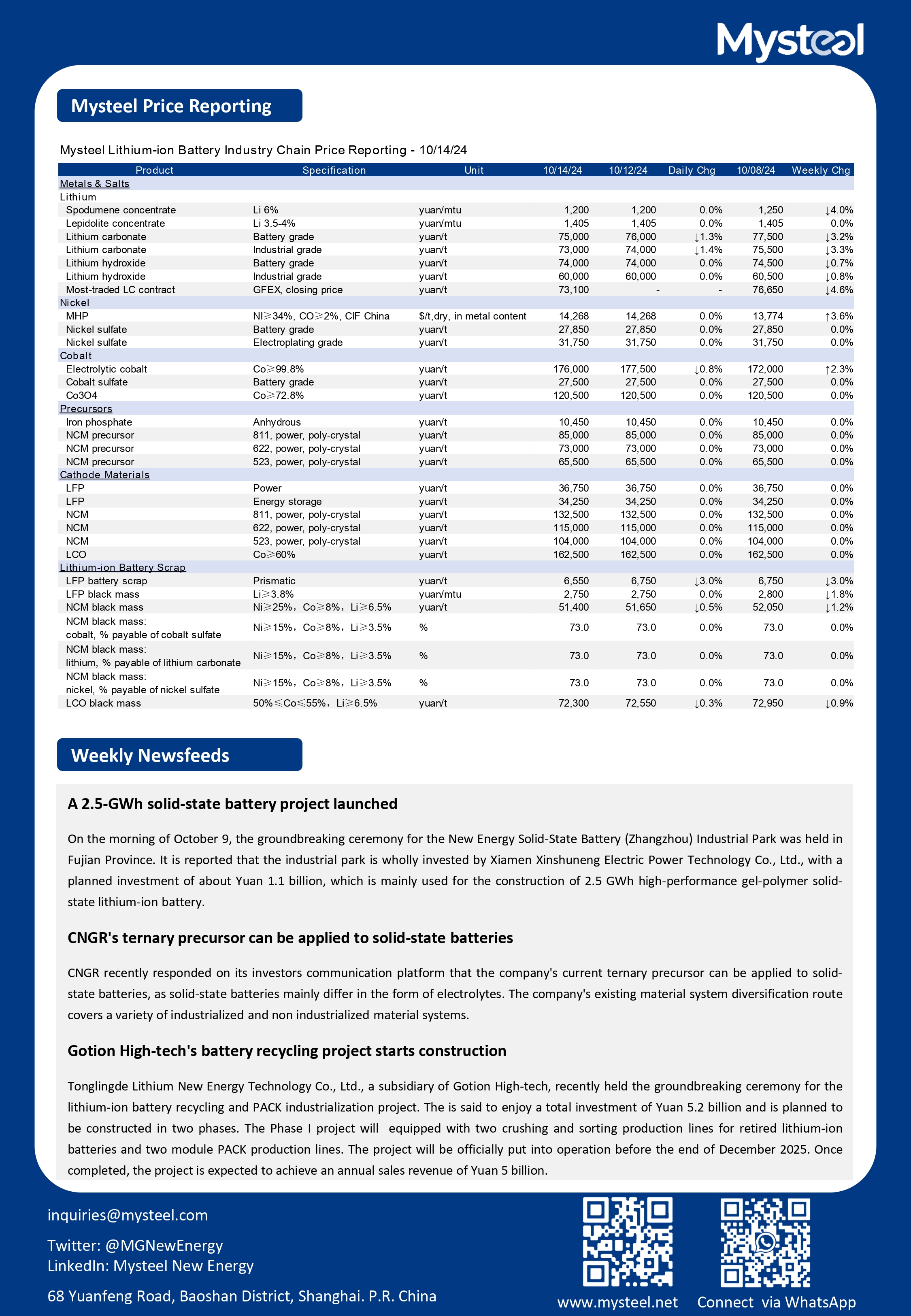 Lithium carbonate prices are projected to be soft; The downstream cathode producers are on the sidelines when they are able to maintain the production based on long-term and tolling orders; The prices lack momentum on the fundamentals despite recent rebound boosted by the bullish sentiment on the macro front. 