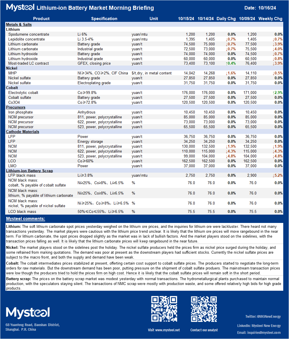 China, nickel, lithium, cobalt, price, supply, demand