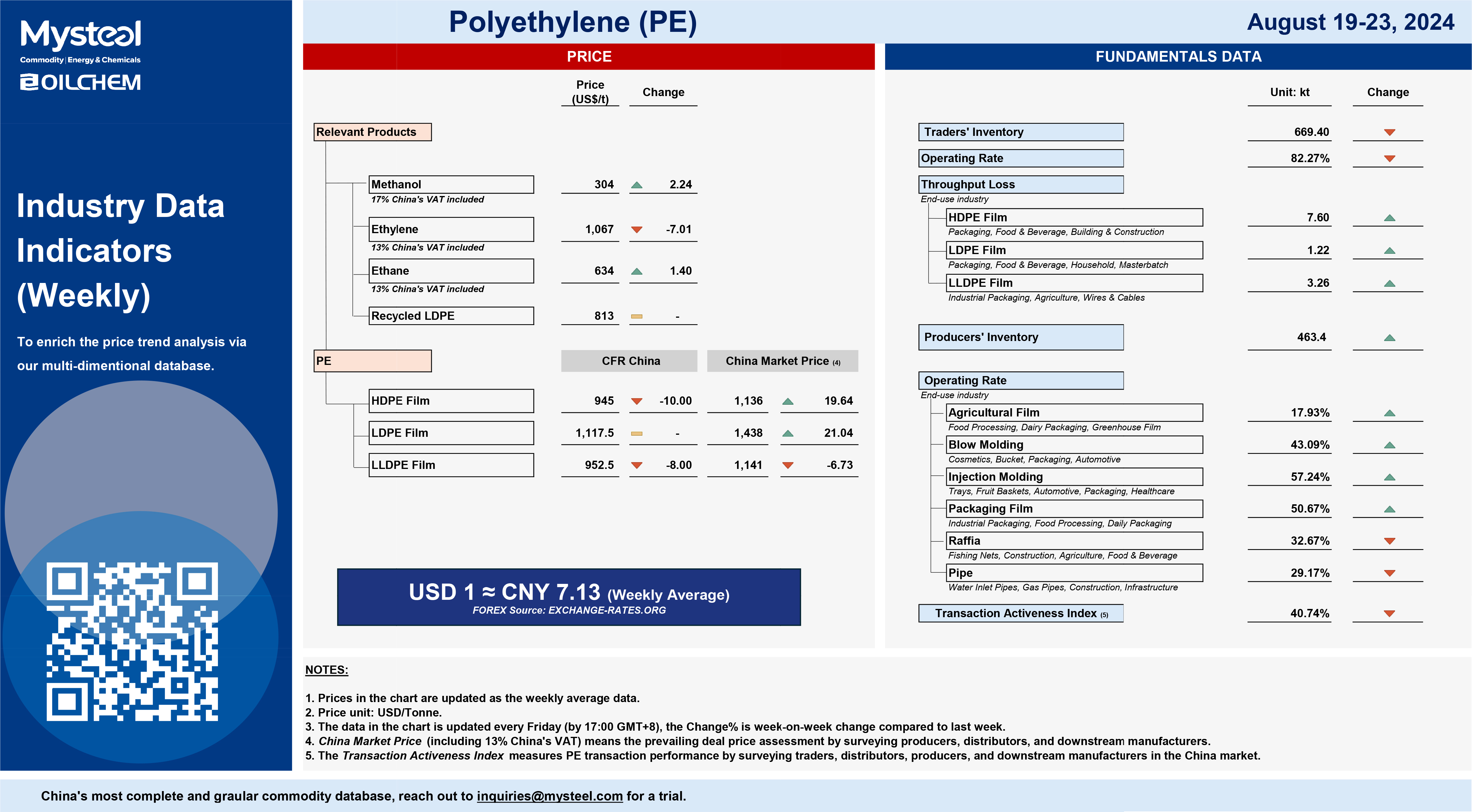 PE August W4