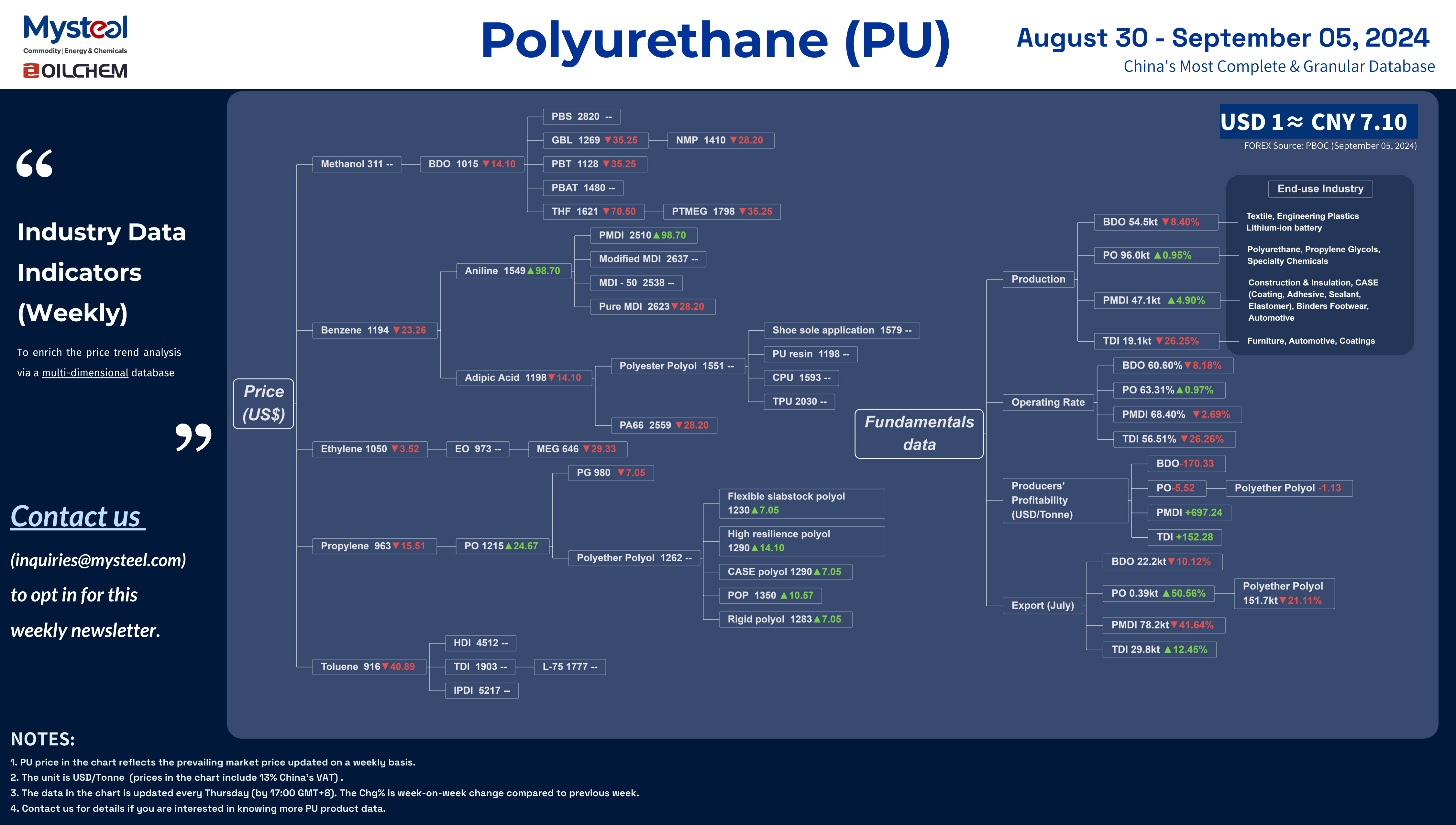 PU sep W1