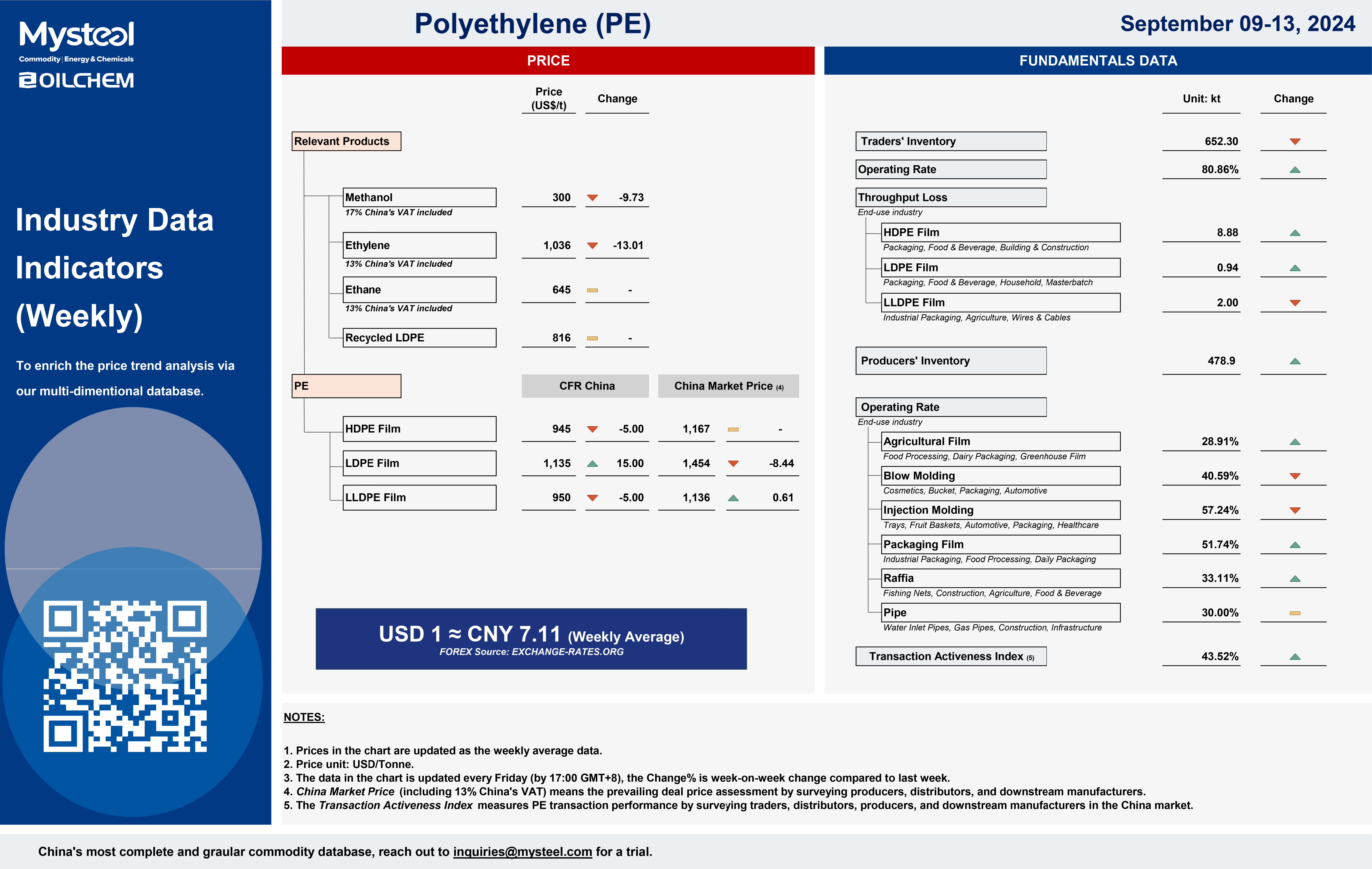 PE SEP W2