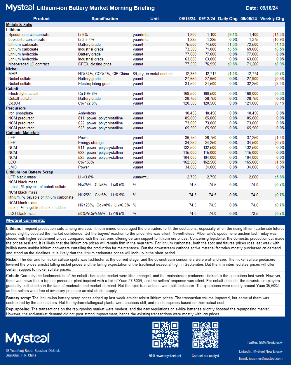 China, lithium, nickel, cobalt, price, supply, demand