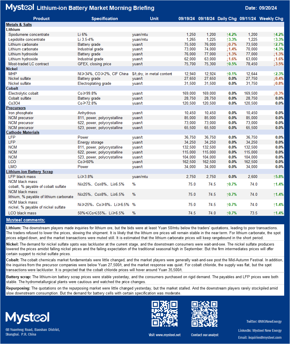 China, lithium, cobalt, nickel, price, supply, demand