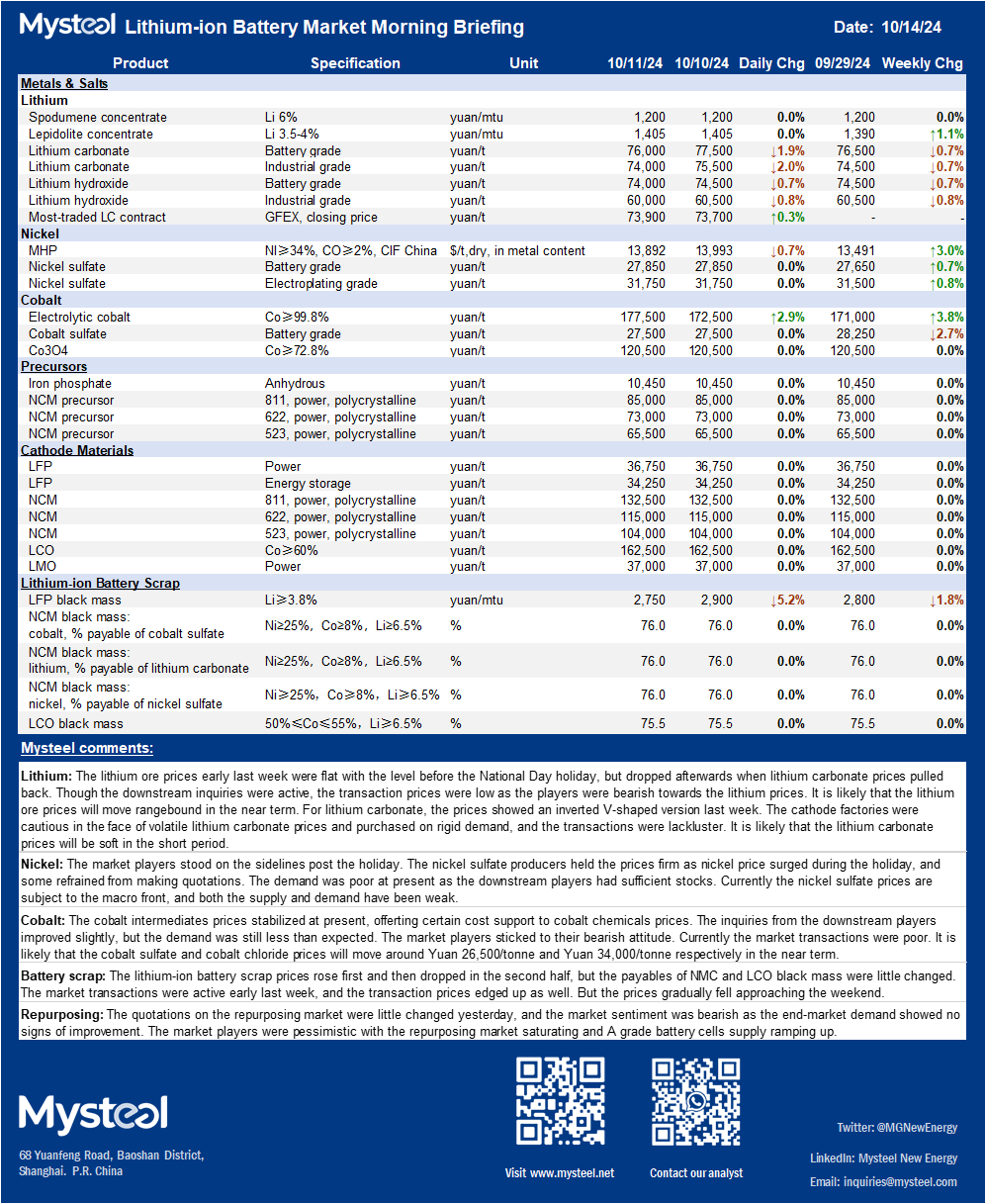 China, lithium, cobalt, nickel, price, supply, demand