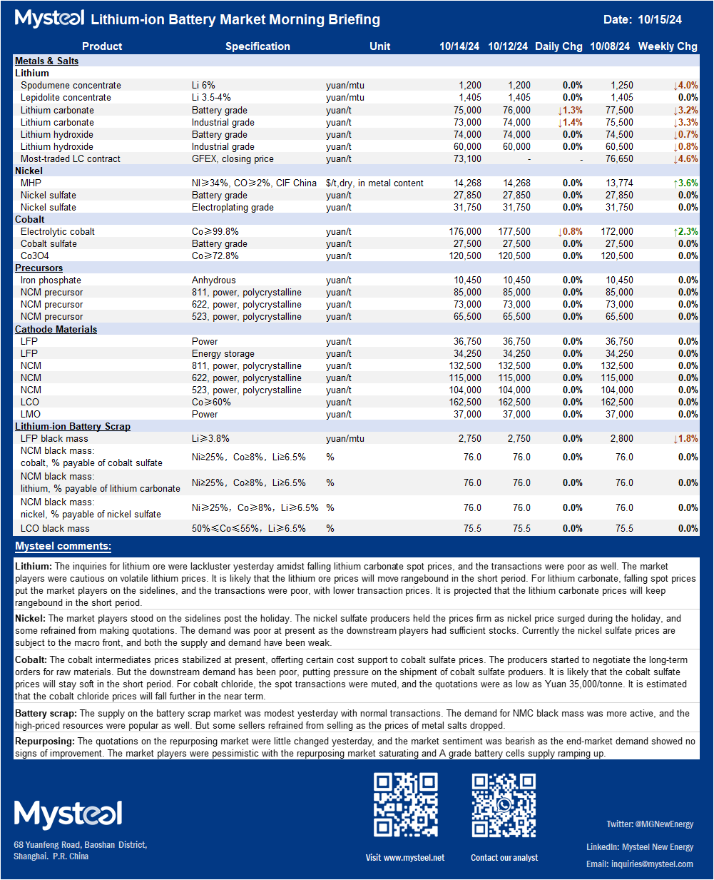 China, lithium, price, supply, demand, nickel, cobalt