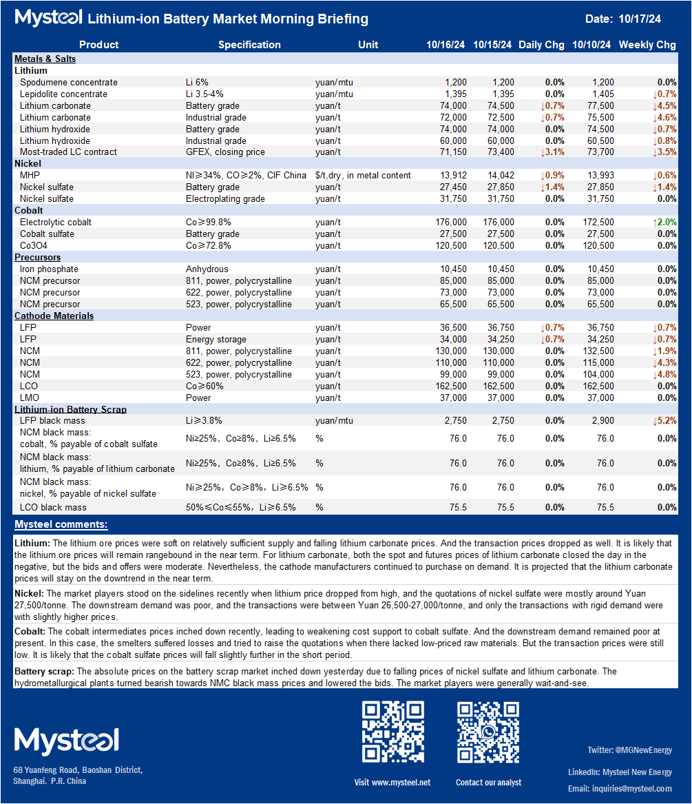 China, nickel, cobalt, lithium, price, supply, demand